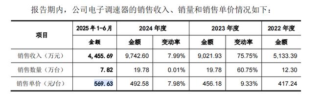 三瑞智能IPO：“1人”客户撑起亿元订单上市前夜突击分红(图6)