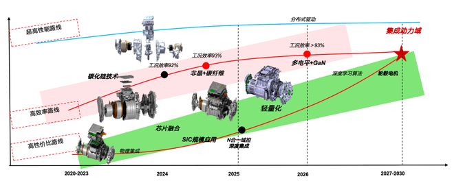 汽车企业的终局(图8)