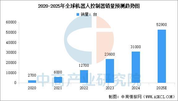 2025年中国焊接机器人产业链图谱及投资布局分析(图6)