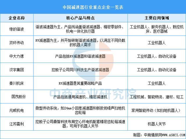 2025年中国焊接机器人产业链图谱及投资布局分析(图2)