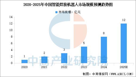 2025年中国焊接机器人产业链图谱及投资布局分析(图12)