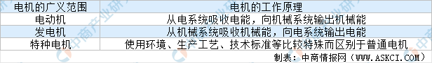 Kaiyun体育网站：2024年中国电机市场预测分析：工业电机市场规模将超4000亿元