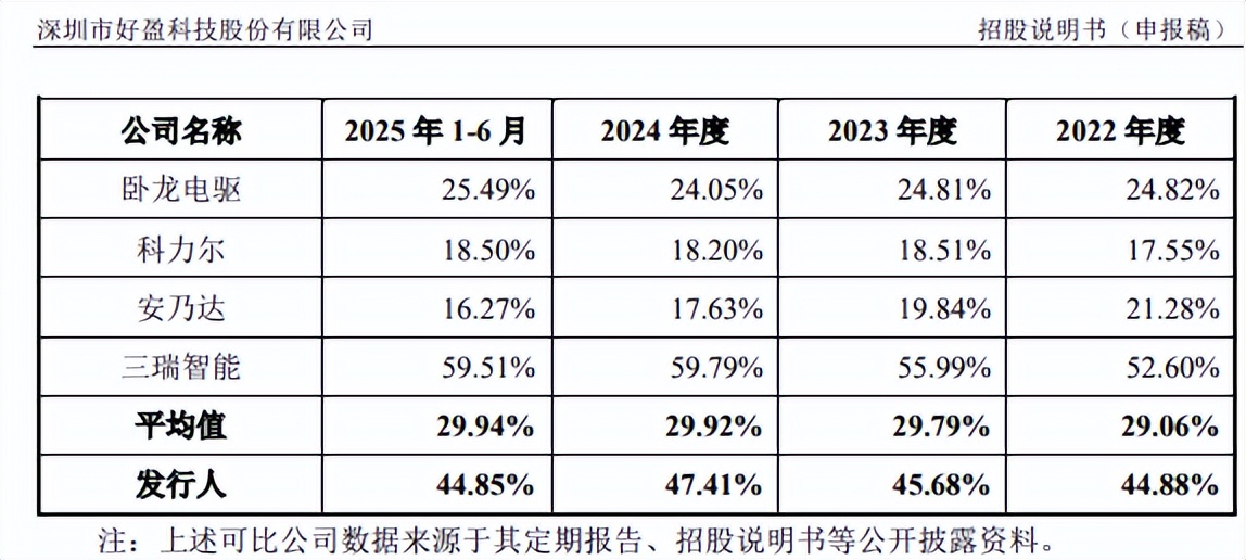 存货应收双升、大客户更迭好盈科技稳增故事野望(图2)