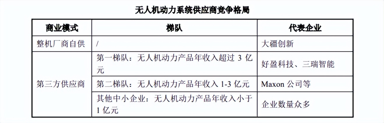 存货应收双升、大客户更迭好盈科技稳增故事野望(图3)