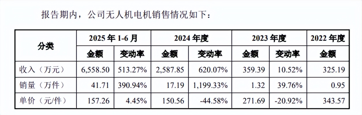 存货应收双升、大客户更迭好盈科技稳增故事野望(图4)