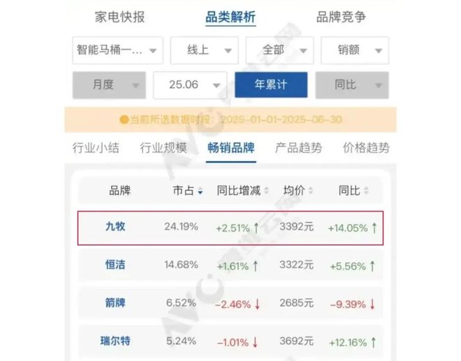 Kaiyun体育网站：泉州马桶大王一年狂揽上百亿(图5)