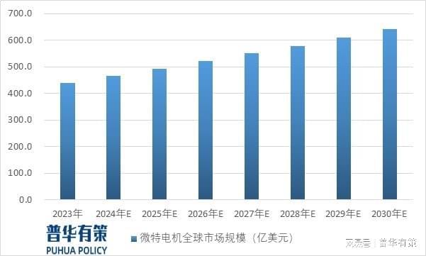 Kaiyun体育网站：2024年微特电机行业发展趋势及下游细分市场应用领域前景预测(图2)