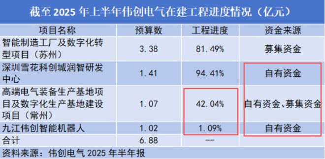Kaiyun体育网站：订单狂飙200%机器人小寡头一战成名！(图5)