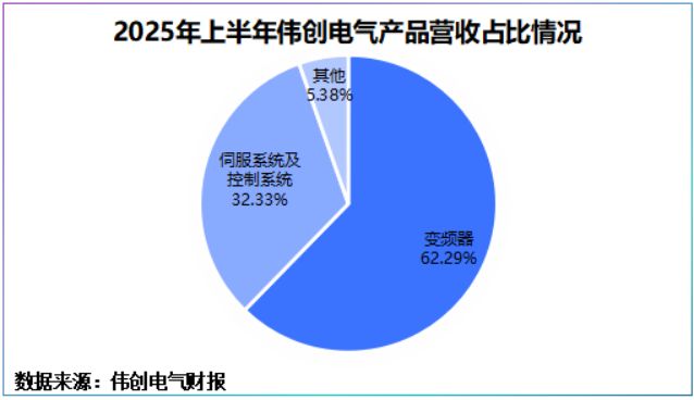 Kaiyun体育网站：订单狂飙200%机器人小寡头一战成名！