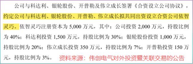 Kaiyun体育网站：订单狂飙200%机器人小寡头一战成名！(图2)