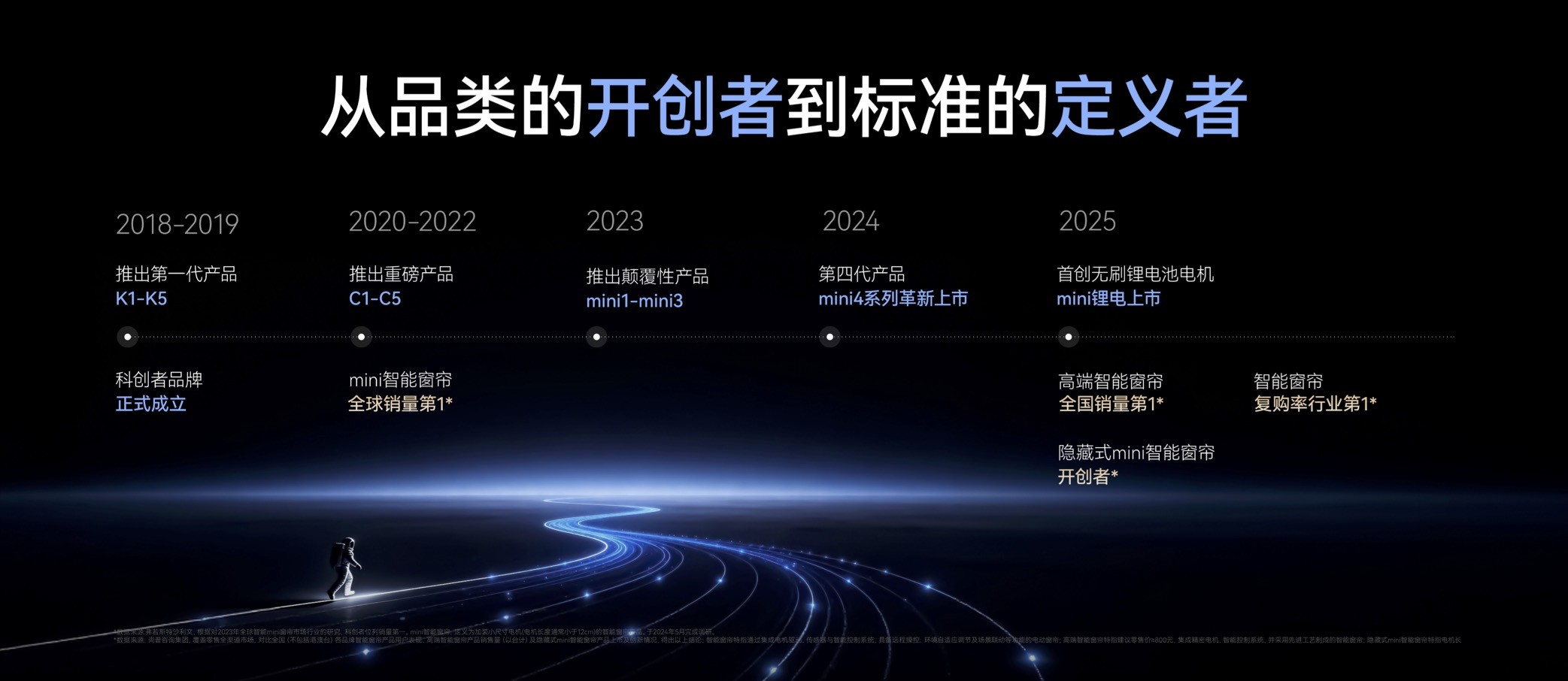 智能窗帘行业进入两极分化时代：轻量化在塔基内卷塔尖定义未来(图2)