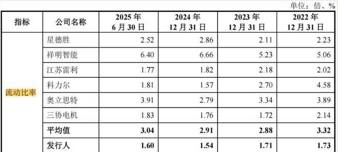 Kaiyun(中国体育):臻驱科技递表港交所中信证券、国泰海通为联席保荐人(图5) Kaiyun(中国体育):臻驱科技递表港交所中信证券、国泰海通为联席保荐人(图5)