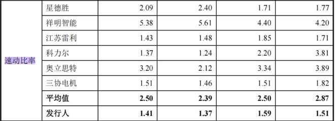Kaiyun(中国体育):臻驱科技递表港交所中信证券、国泰海通为联席保荐人(图6) Kaiyun(中国体育):臻驱科技递表港交所中信证券、国泰海通为联席保荐人(图6)