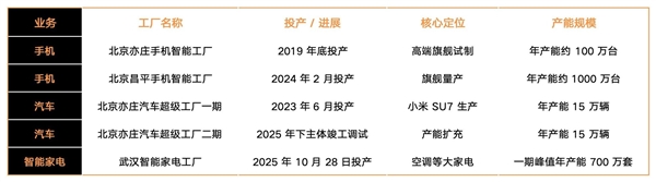 Kaiyun体育网站：小米2025：大模型怎么走向现实答案在“人车家”(图7)