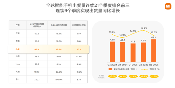 Kaiyun体育网站：小米2025：大模型怎么走向现实答案在“人车家”(图1)