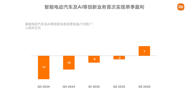 Kaiyun体育网站：小米2025：大模型怎么走向现实答案在“人车家”(图4)