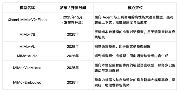 Kaiyun体育网站：小米2025：大模型怎么走向现实答案在“人车家”(图11)