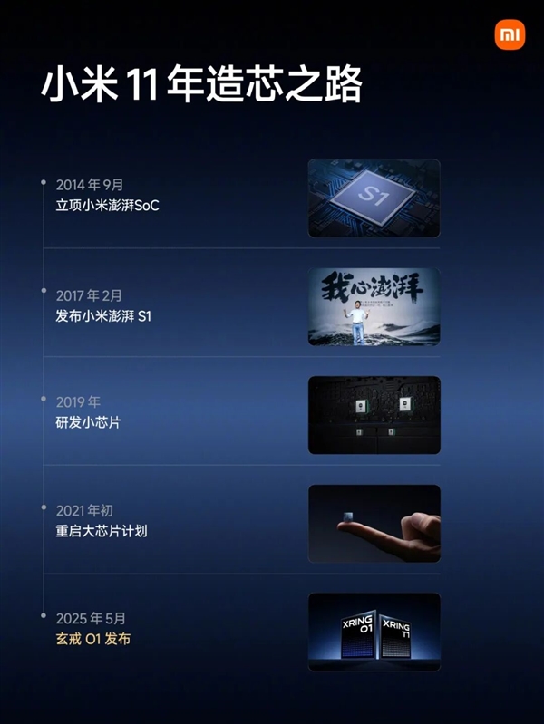 Kaiyun体育网站：小米2025：大模型怎么走向现实答案在“人车家”(图16)