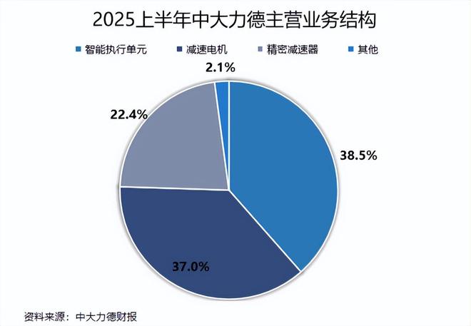 中大力德野心勃勃！(图3)