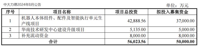 中大力德野心勃勃！(图7)