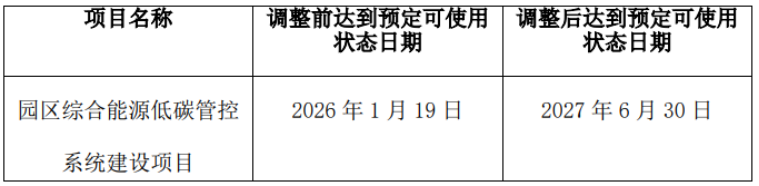 上市后业绩连降许昌智能去年净利暴跌七成IPO募投项目一波三折