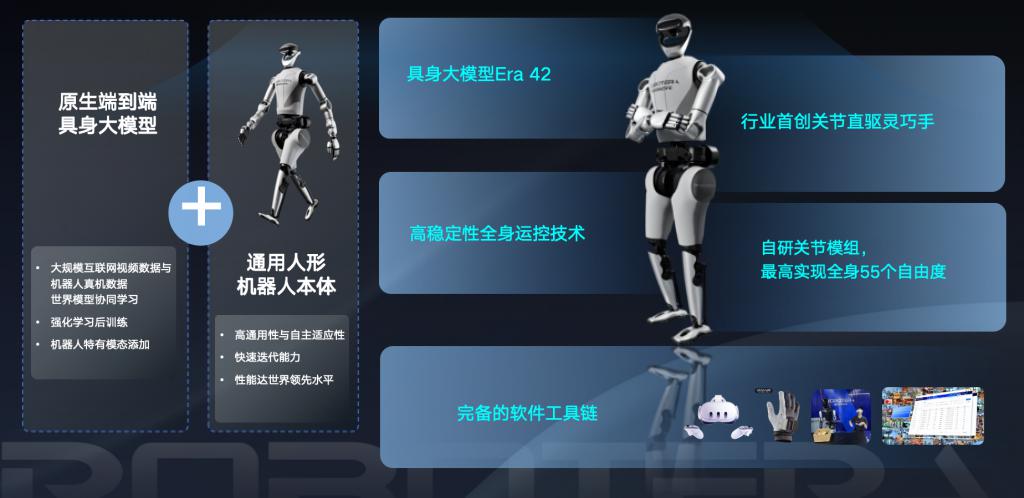 仅隔2个月再融10亿星动纪元估值破百亿