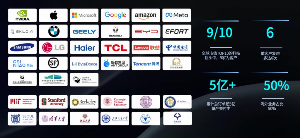 仅隔2个月再融10亿星动纪元估值破百亿(图3)