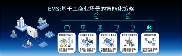 微电网赛道抢跑！这家TOP工商储PCS企业再押中风口(图9)