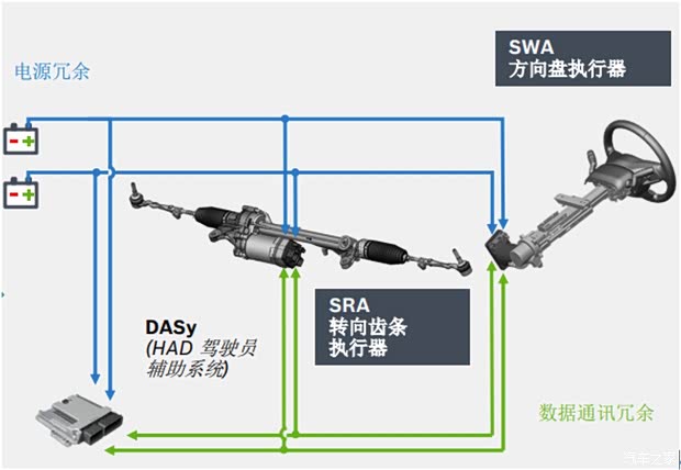 Kaiyun体育网站：全线控转向+三电机技术智己LS9HYPER将于4月发布并正式上市(图5)