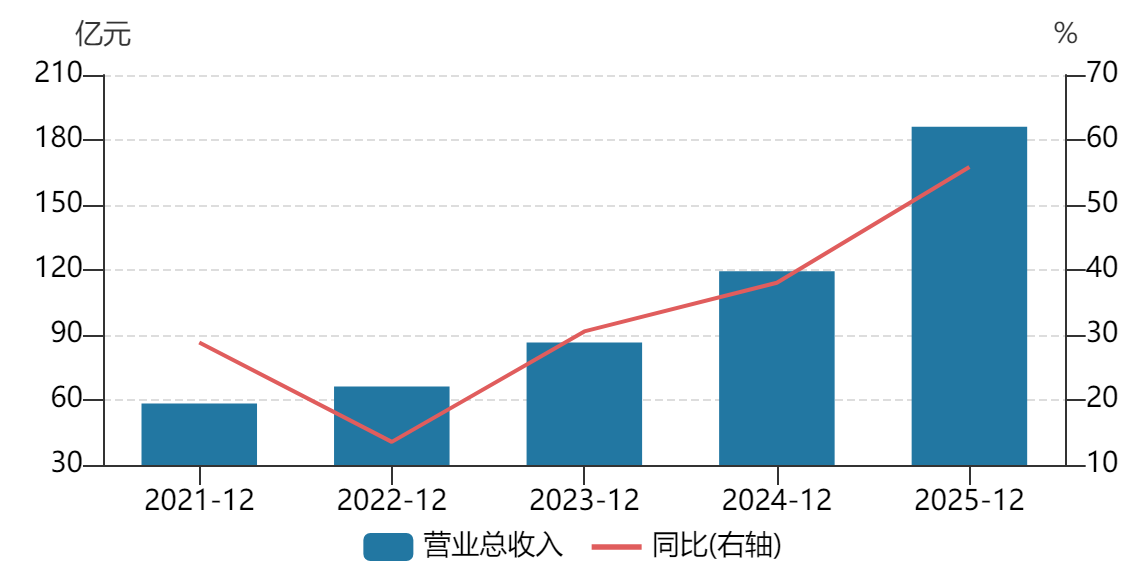 Kaiyun(中国体育):晨光电机IPO:小电机里的大生意这家“隐形冠军”如何搏动千亿清洁市场?(图1) Kaiyun(中国体育):晨光电机IPO:小电机里的大生意这家“隐形冠军”如何搏动千亿清洁市场?(图1)