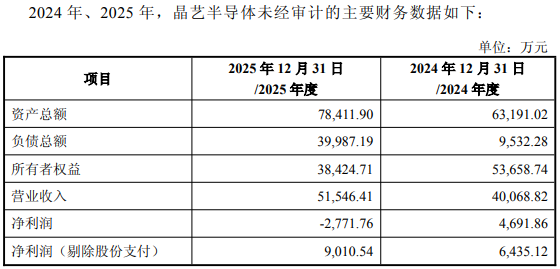 连亏股锴威特拟买某主要客户复牌涨停标的去年转亏