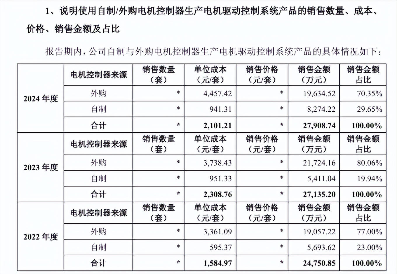 Kaiyun（中国体育）：嘉晨智能IPO注册生效：中金公司保荐信息披露现低级错误(图1)