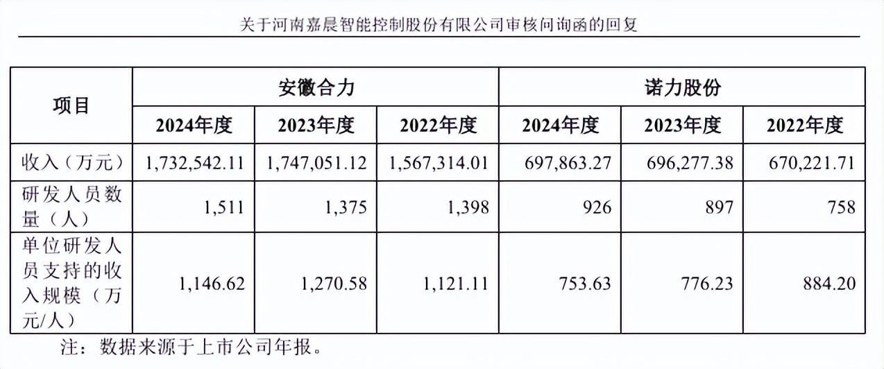 Kaiyun（中国体育）：嘉晨智能IPO注册生效：中金公司保荐信息披露现低级错误(图4)