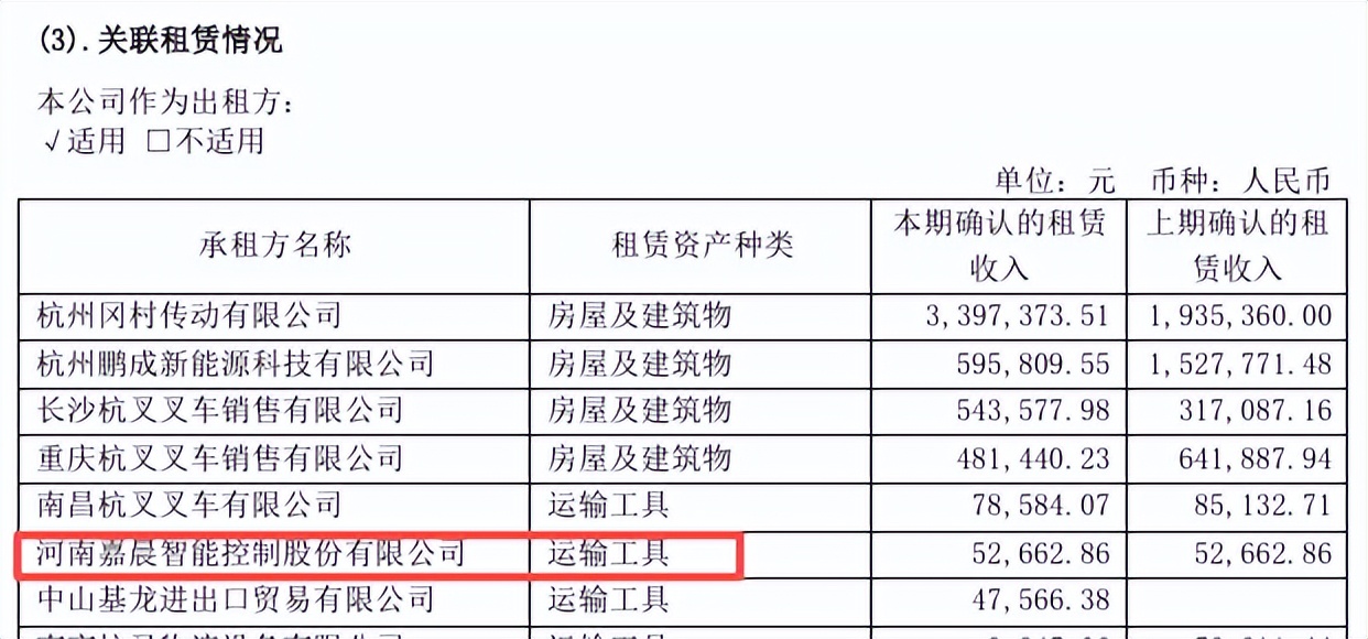 Kaiyun（中国体育）：嘉晨智能IPO注册生效：中金公司保荐信息披露现低级错误(图3)