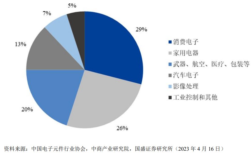 A股申购晨光电机(920011BJ)开启申购产品已应用于海尔、美的等知名清洁电器品牌(图1)