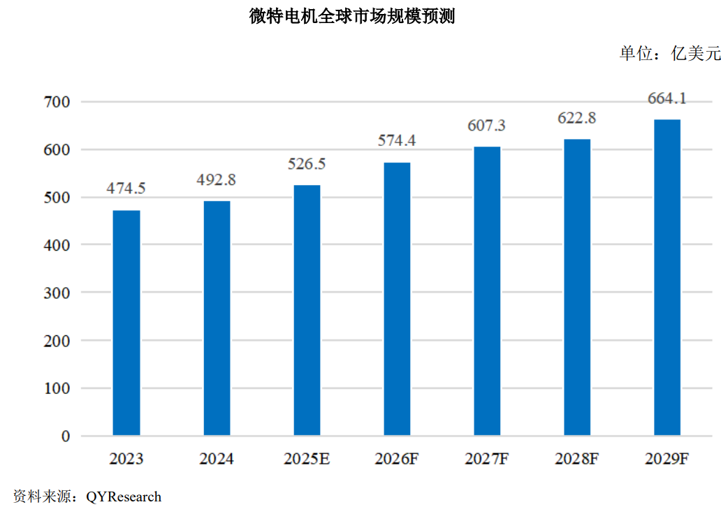 A股申购晨光电机(920011BJ)开启申购产品已应用于海尔、美的等知名清洁电器品牌(图2)