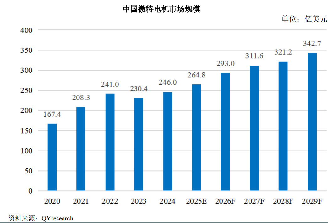 A股申购晨光电机(920011BJ)开启申购产品已应用于海尔、美的等知名清洁电器品牌(图3)