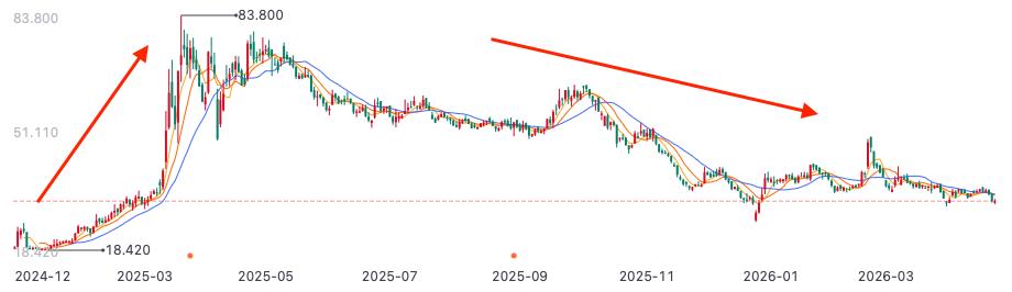 Kaiyun体育网站：越疆科技欲报考A股上市：规模扩张下的盈利困境与资本依赖(图1)