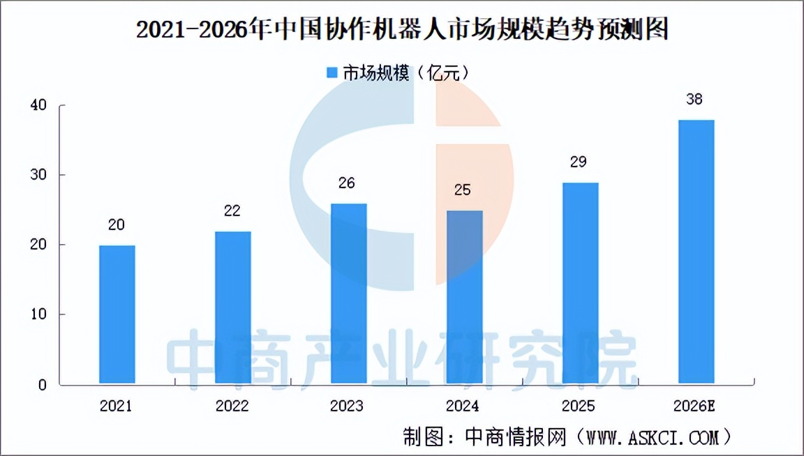 Kaiyun体育网站：越疆科技欲报考A股上市：规模扩张下的盈利困境与资本依赖(图3)