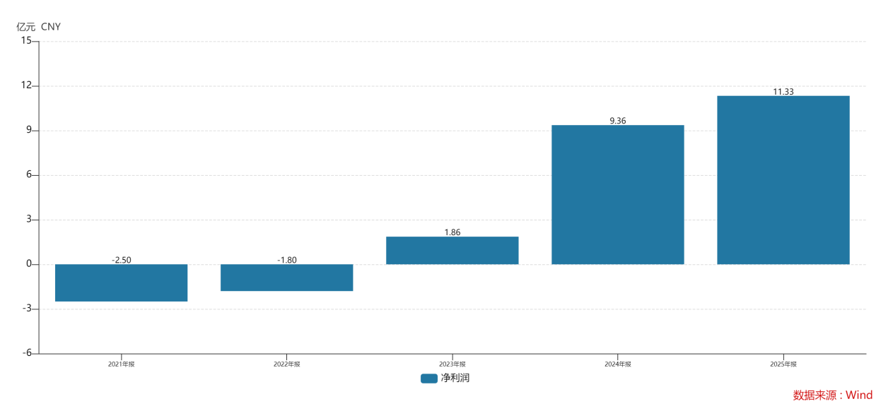价值深耕联合动力伴随新能源汽车驶入综合耐力赛(图2)