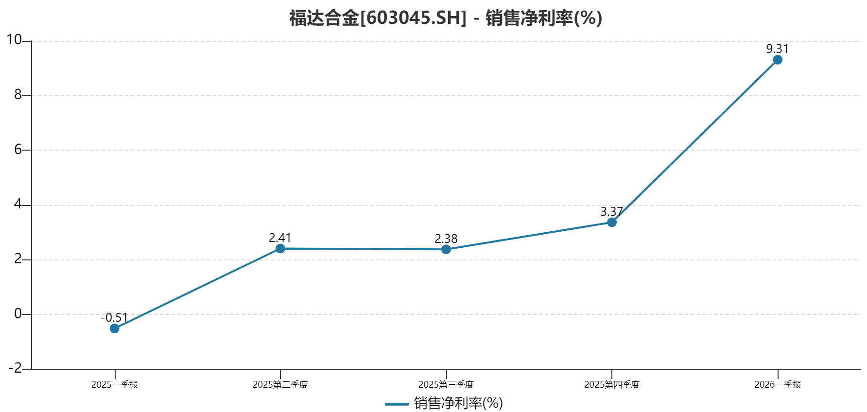 Kaiyun体育网站：福达合金深度分析：小材料撬动大未来从一季度业绩暴增看“隐形冠军”的价值跃迁(图2)