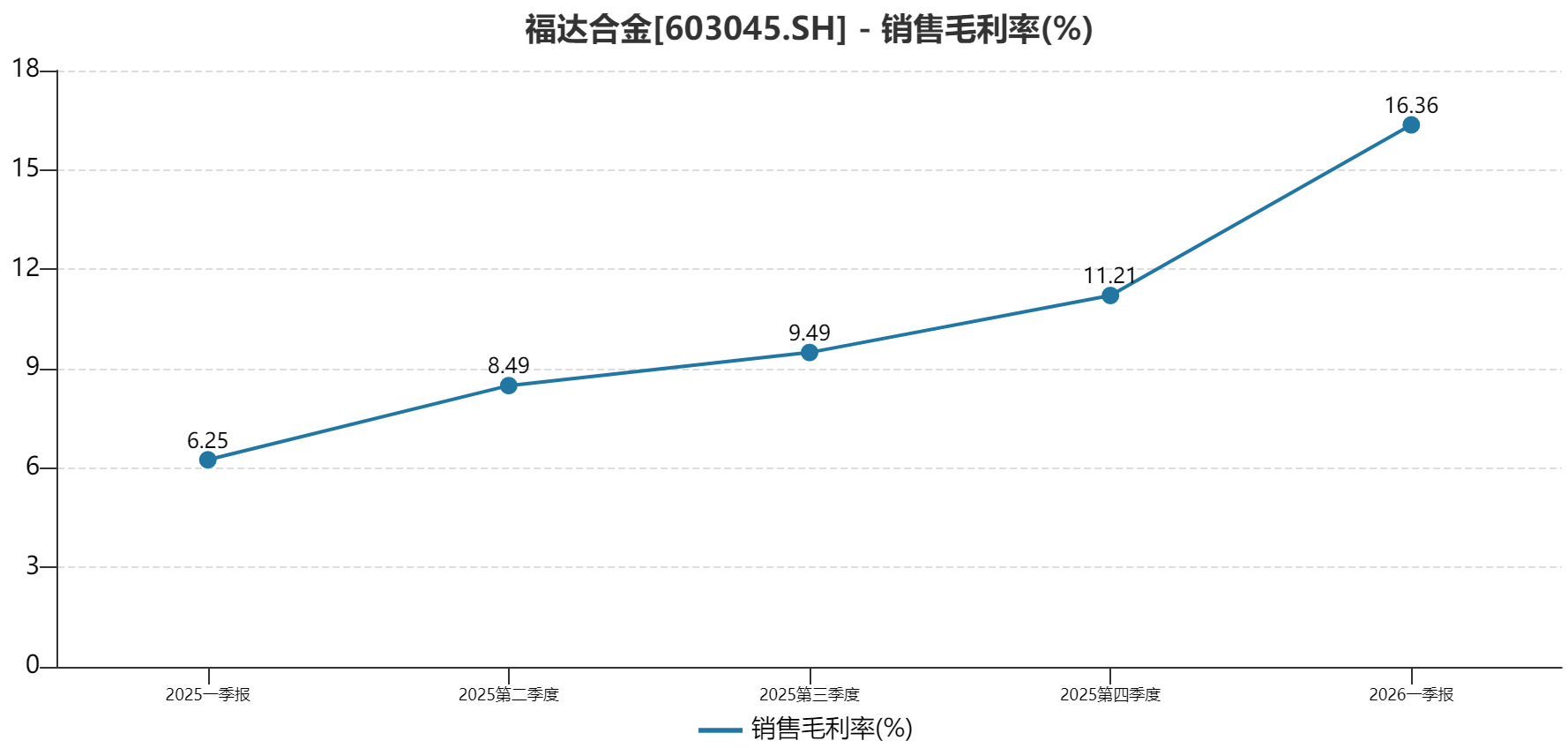 Kaiyun体育网站：福达合金深度分析：小材料撬动大未来从一季度业绩暴增看“隐形冠军”的价值跃迁(图3)